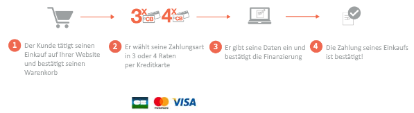 Franfinance – Zahlung in 3x oder 4x mit Kreditkarte