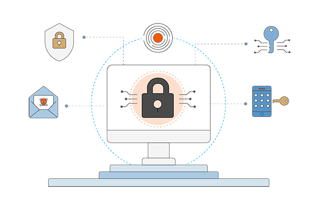 3DSecure2