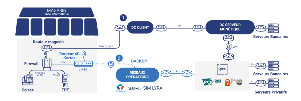 schéma-kortex-architecture-de-backup-02