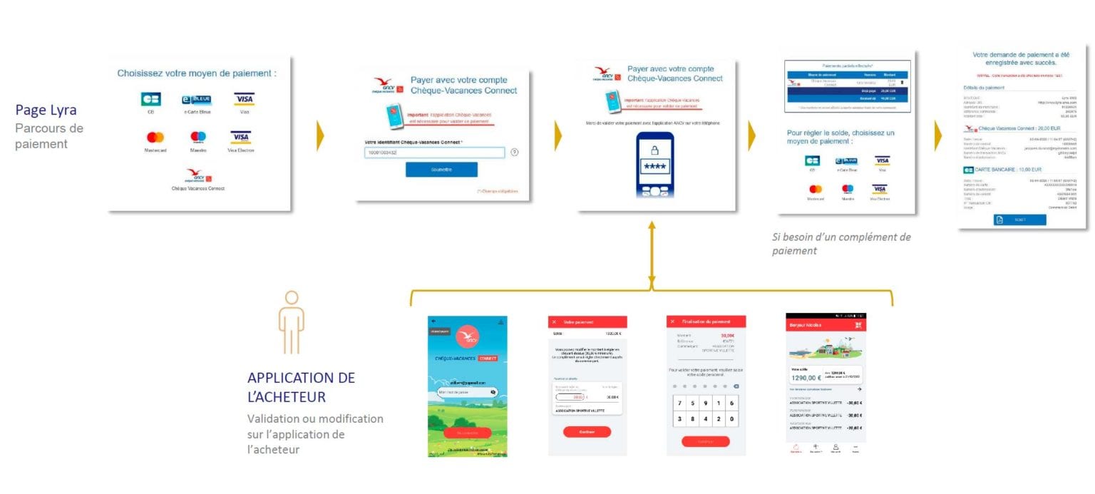 ChèqueVacances Connect Lyra France
