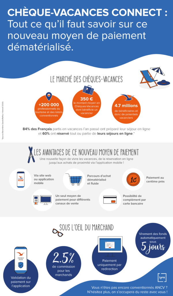 infographie CVCO Lyra