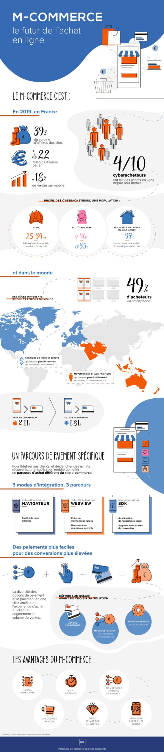 Paiement mobile m-commerce