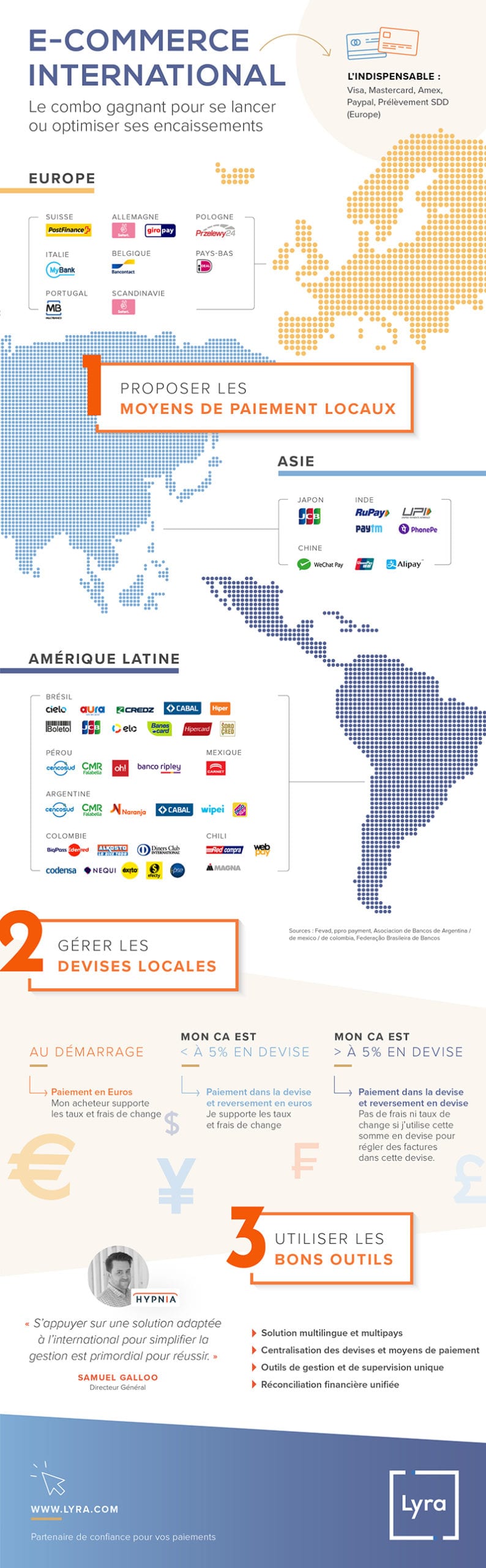 Infographie E-commerce à l'international, moyens de paiement, devises étrangères, solution de paiement en ligne