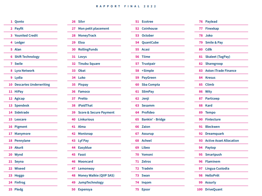 fintech 100 classement 2021