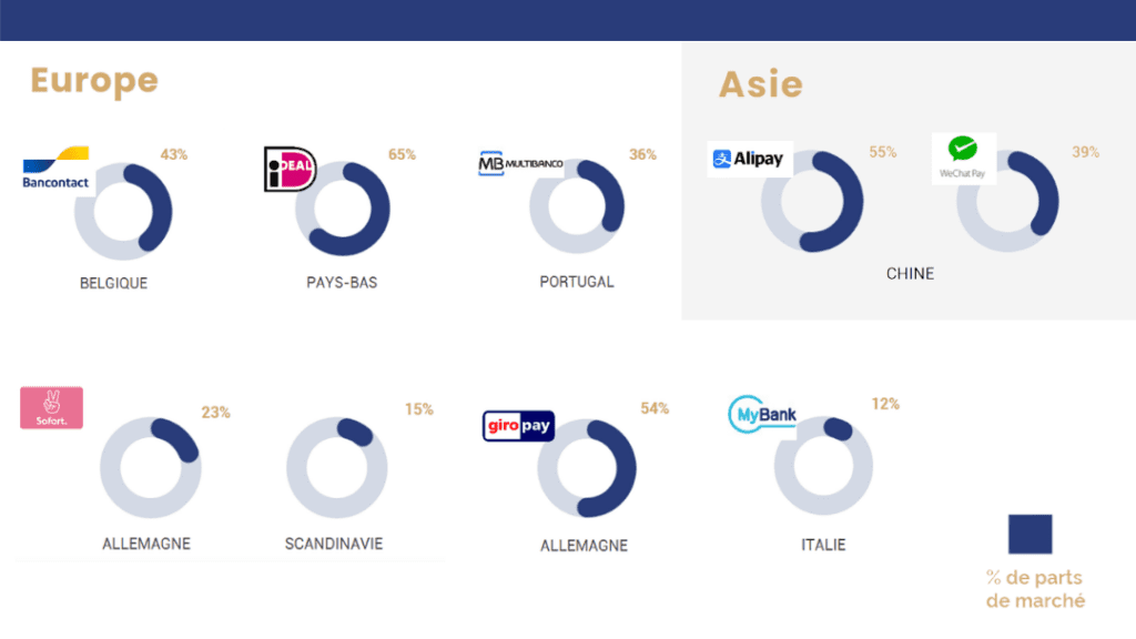 marketplace paiement international schéma