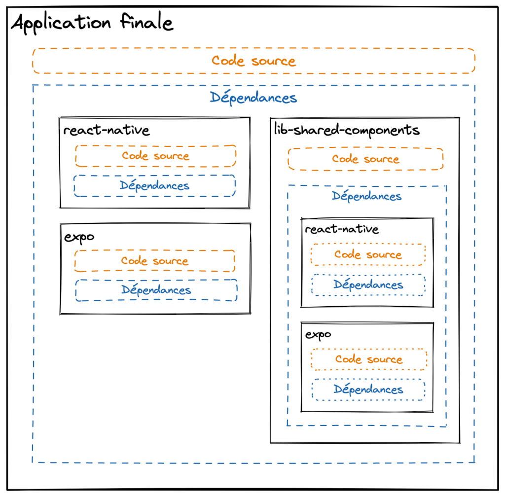 schema-deps