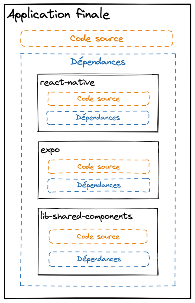 schema-deps-peer