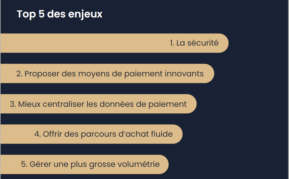 TOP5 enjeux paiement 2023