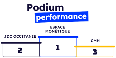 Podium performance FRV6
