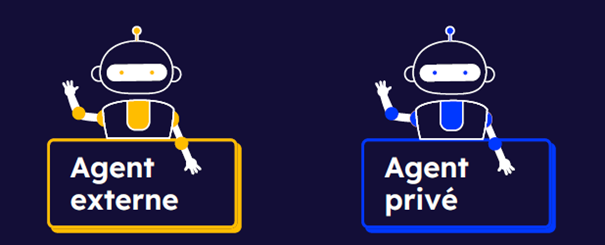 Agents IA
