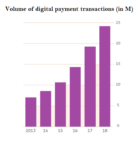 growth-in-Digital-Payments