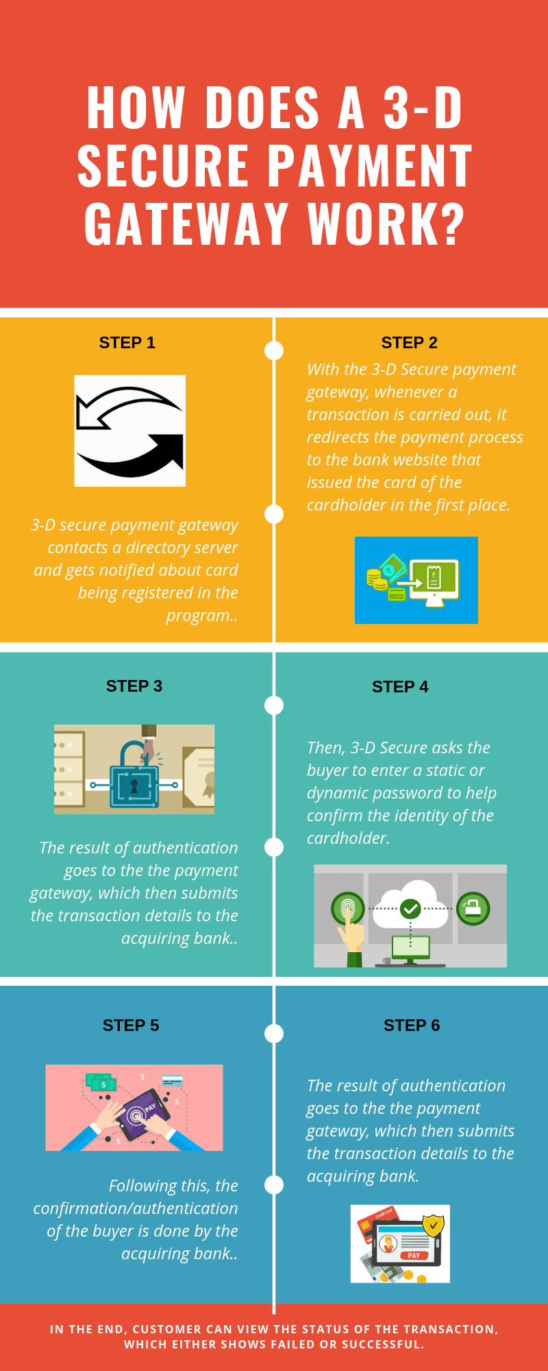 How-3DS-payment-gateway-has-affected-Ecommerce-industry-in-India