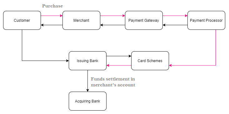 Payment-Gateway-Architecture