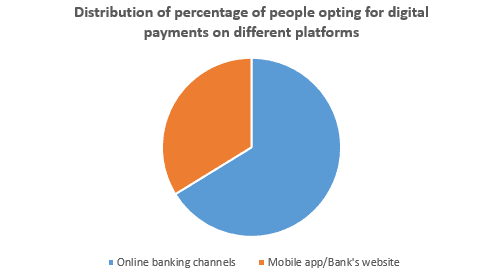 Digital Banking Platform