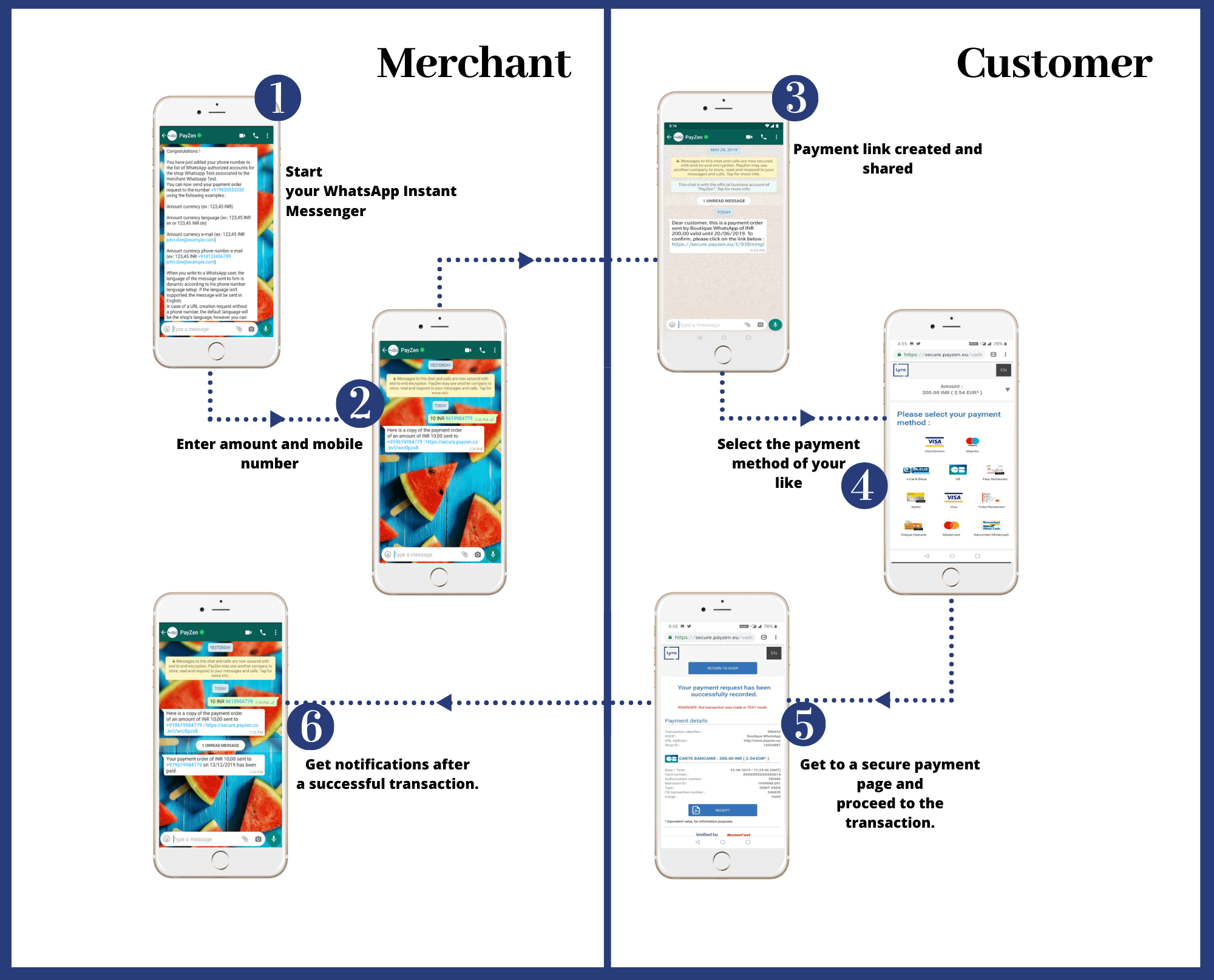 how does whatsapp payment works