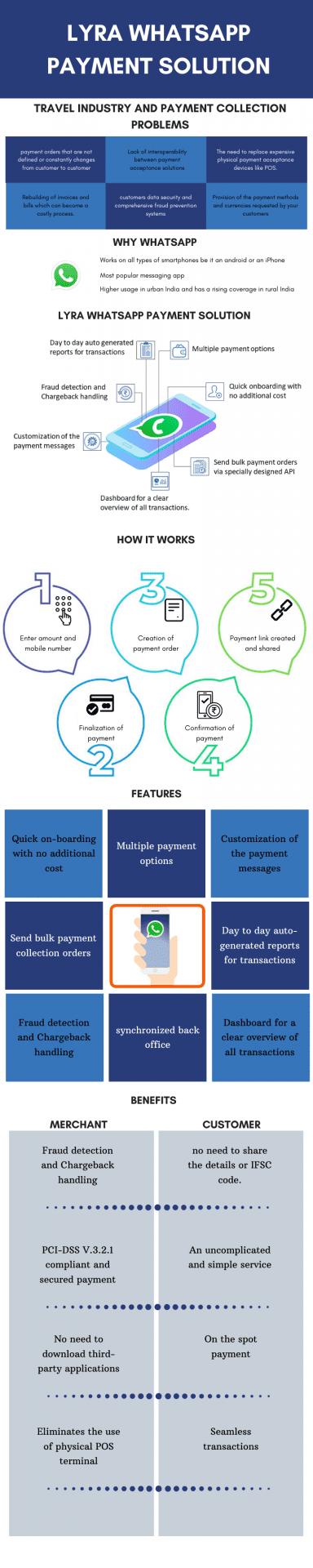 how-to-collect-payment-in-travel-and-tourism-business