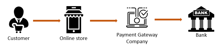 How-mobile-commerce-works