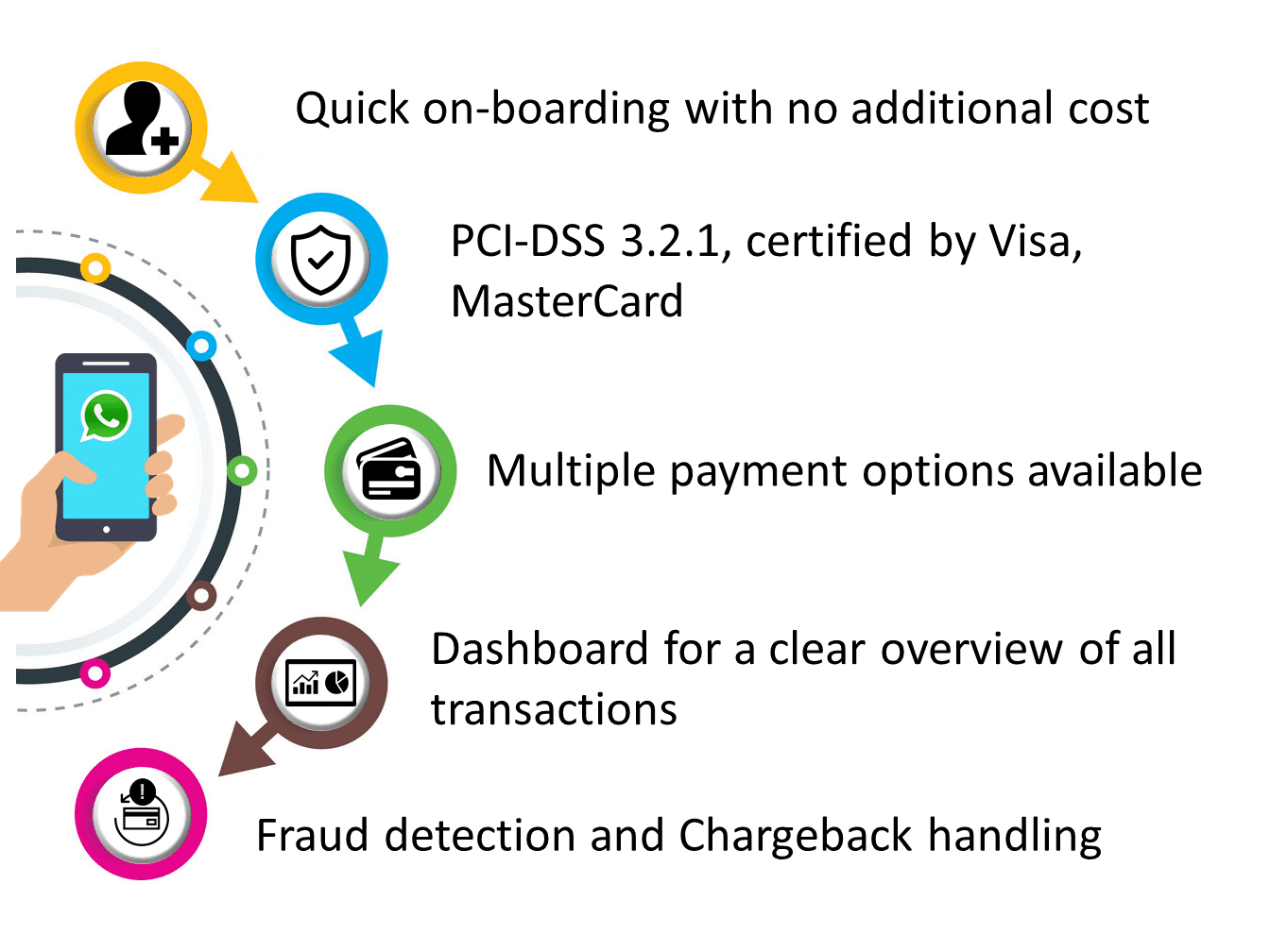 WhatsApp-Payment-features
