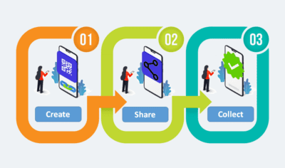 Payment Methods  Different Types of Payment Methods for E-commerce