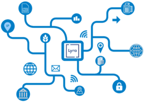 Lyra-M2M-Solutions