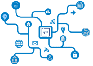 Lyra-M2M-Solutions Lyra-M2M-Solutions