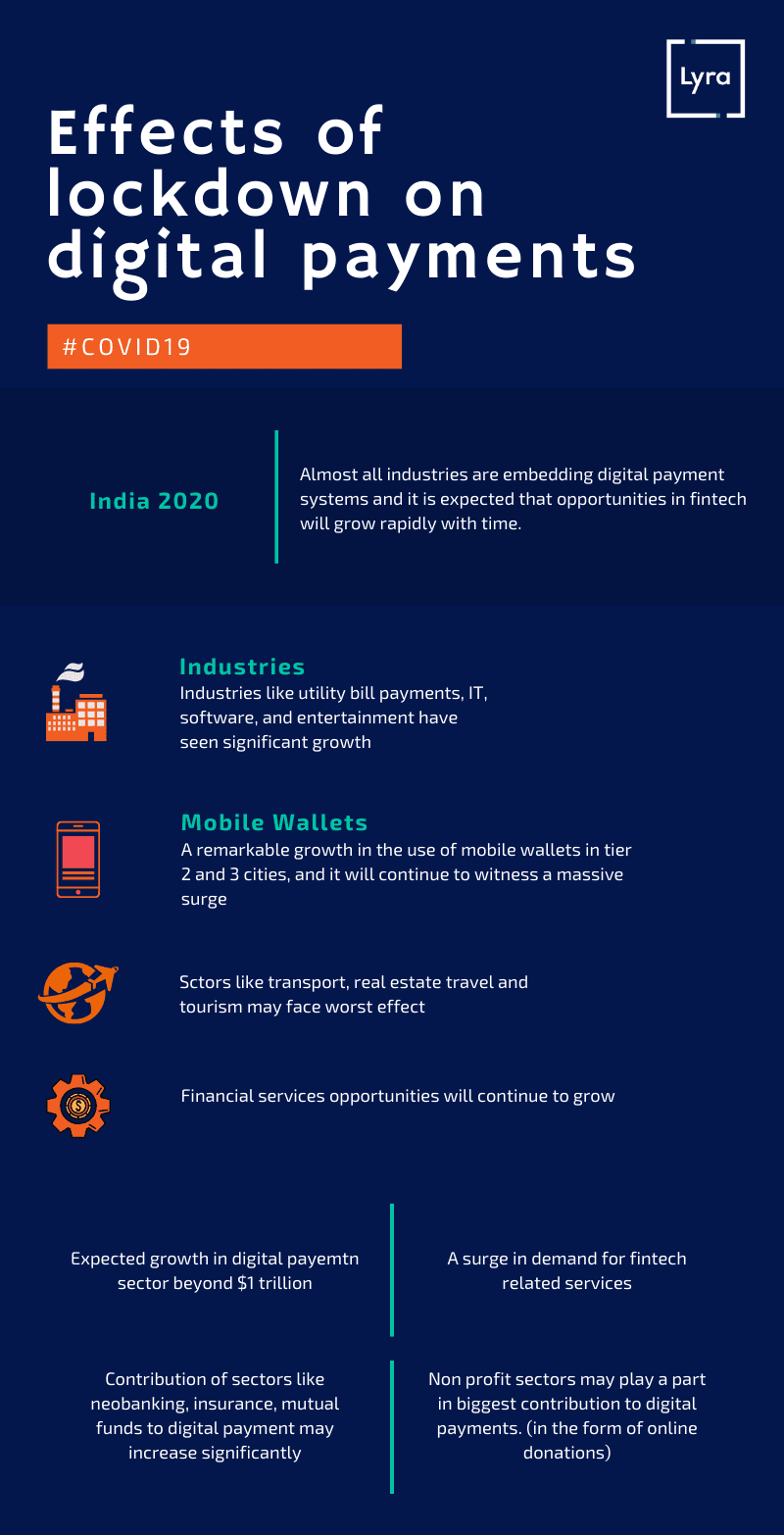 effect-of-lockdown-on-digital-payments