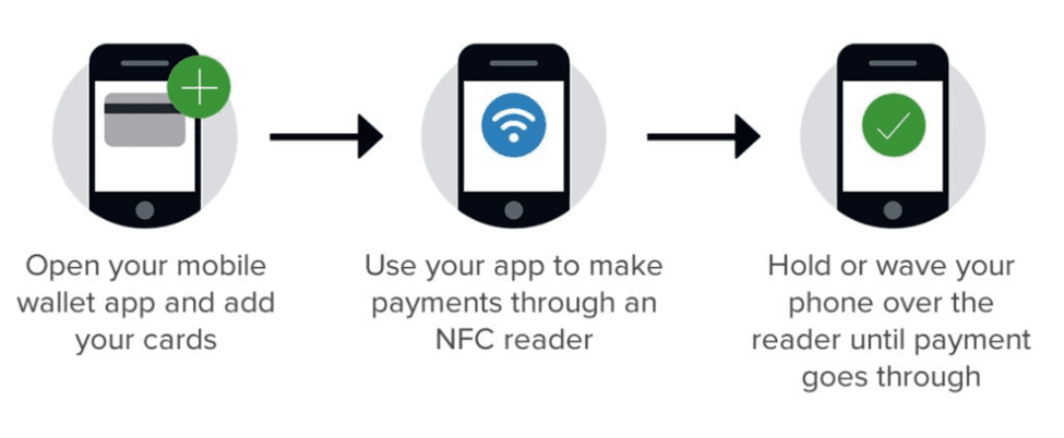 How does mobile payment works