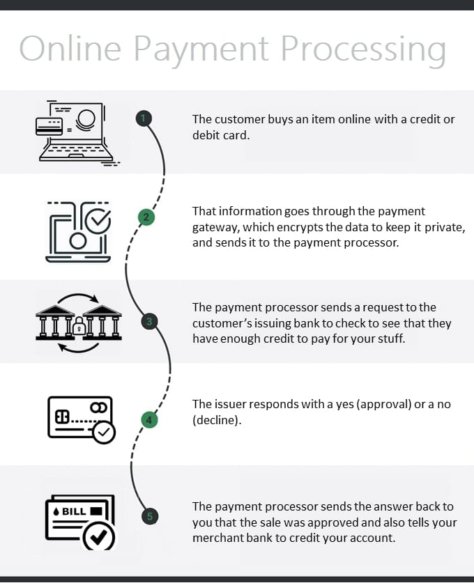 payment-processing-flow