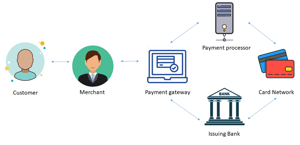 payment-processing-process