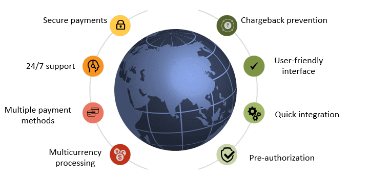 Lyra Payment Processing Services in India