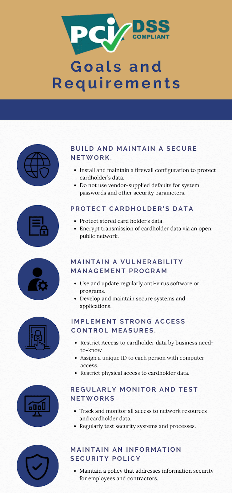 PCI DSS GOALS - LYRA NETWORK