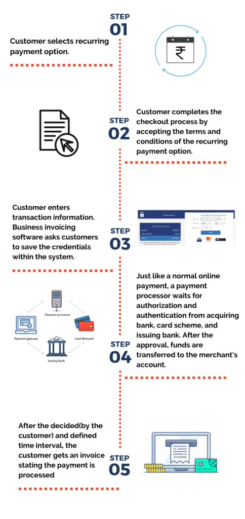 Steps for recurring payments