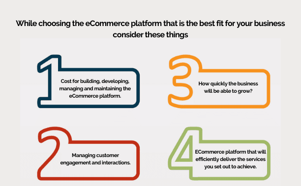 Choosing right ecommerce platform