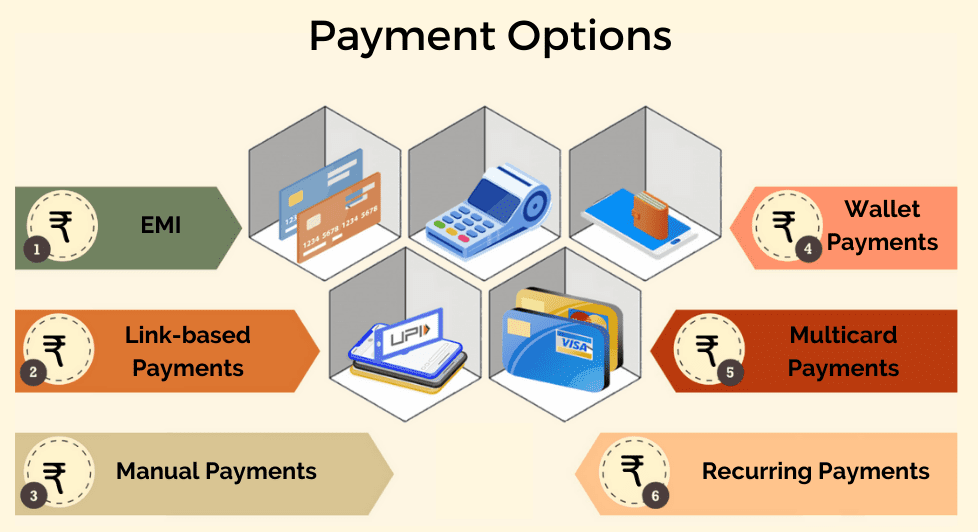 Online payment options 2