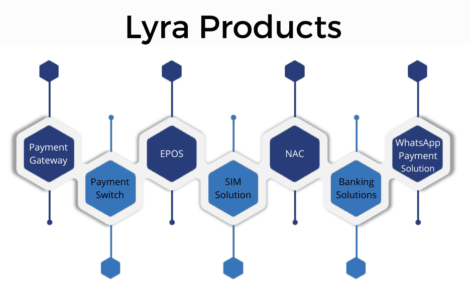 LYRA products