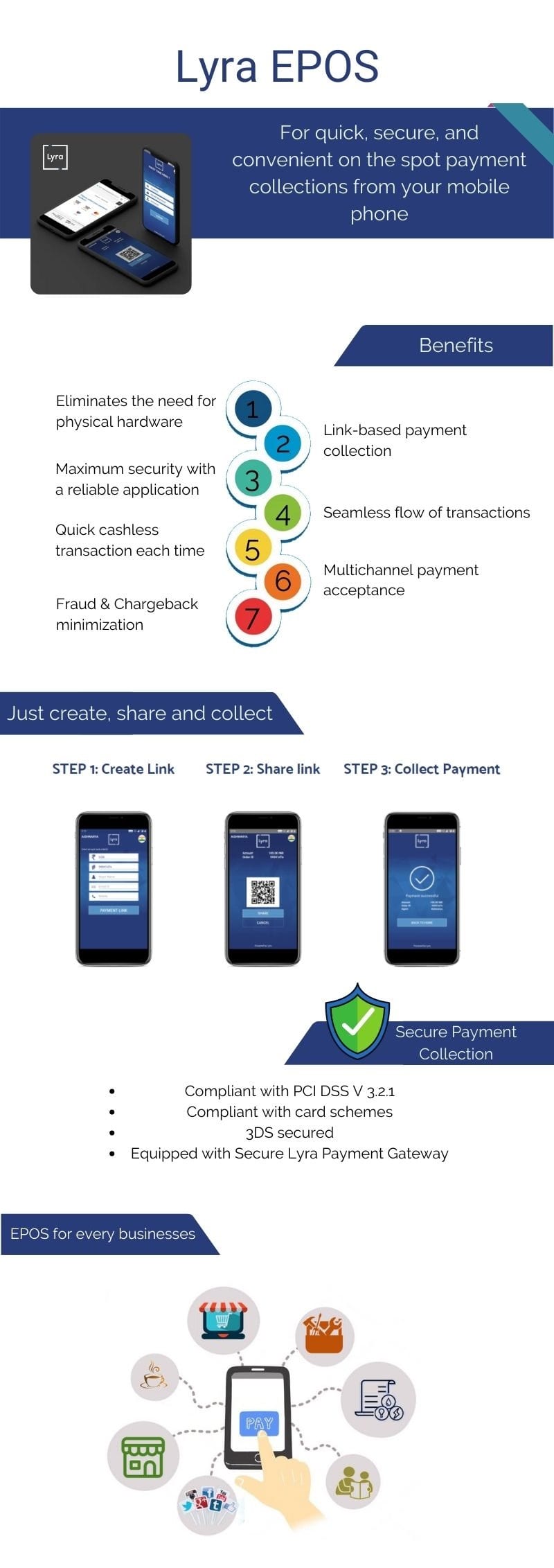 EPOS infographic