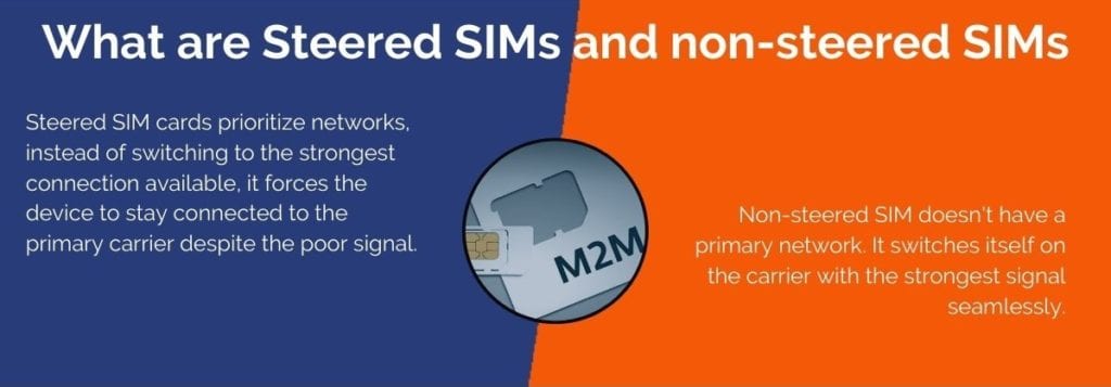 Steered SIM and Non-Steered SIM