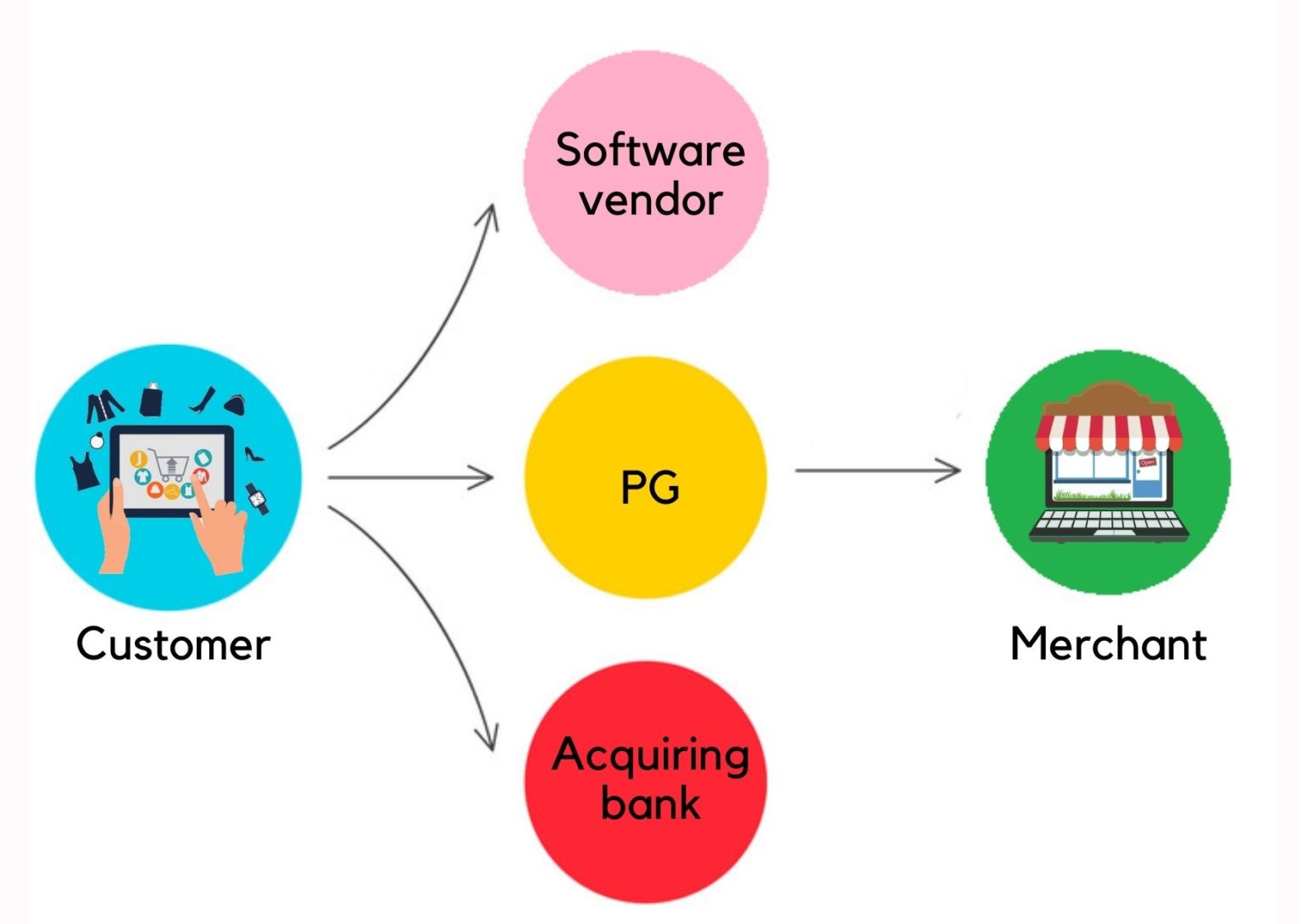Financial record icon. Generally accepted accounting principles.