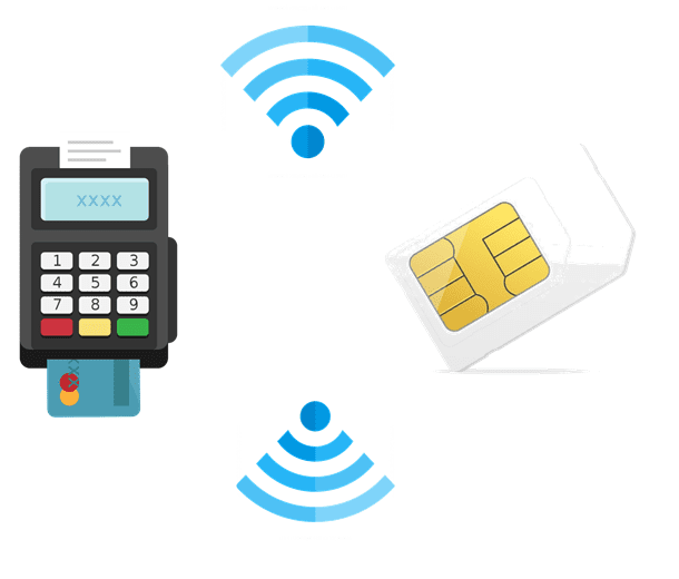 Lyra gprs sim solution