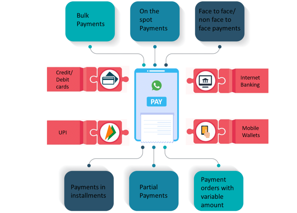 Support-for-local-and-International-payments