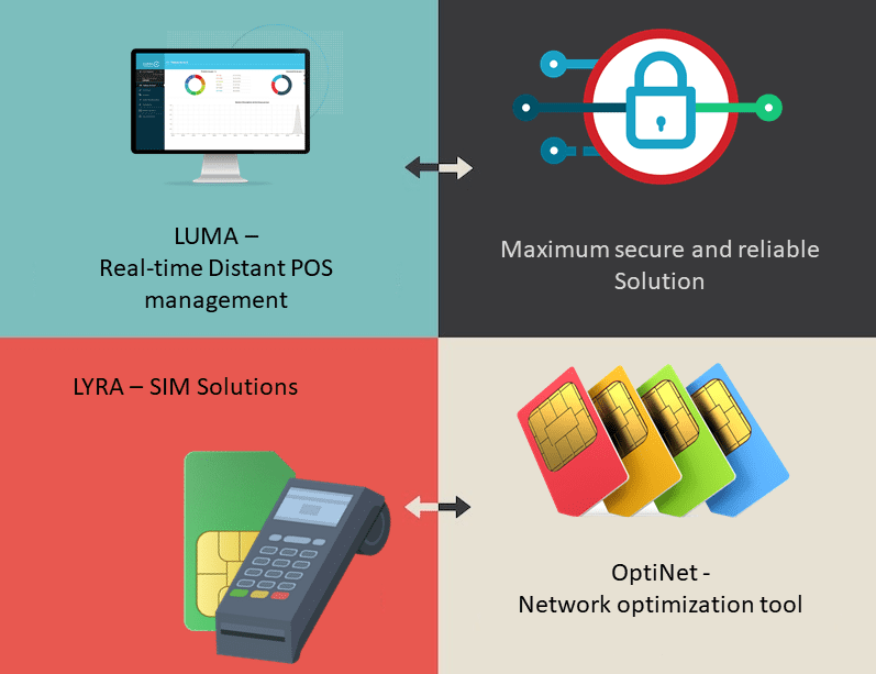 gprs-pos-sim-solution