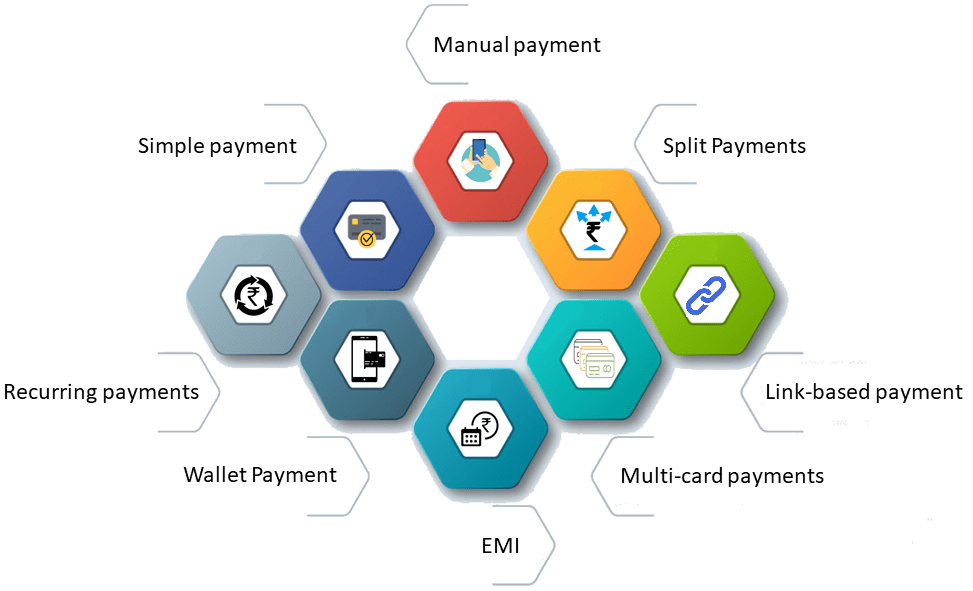 Lyra india payment types