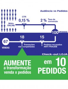 Beneficios - Otimize sua conversão, grafico | PayZen - Simplesmente Seguro