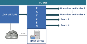Seguranca-PCI-DSS